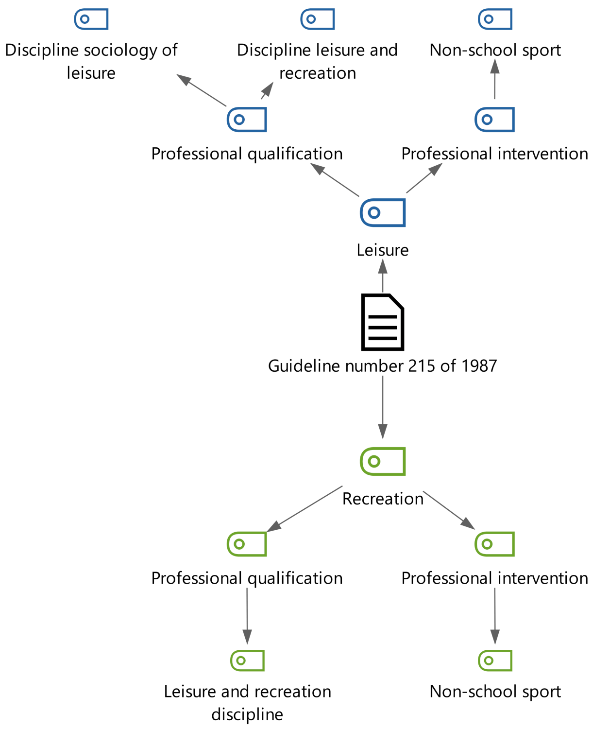 MAXMaps