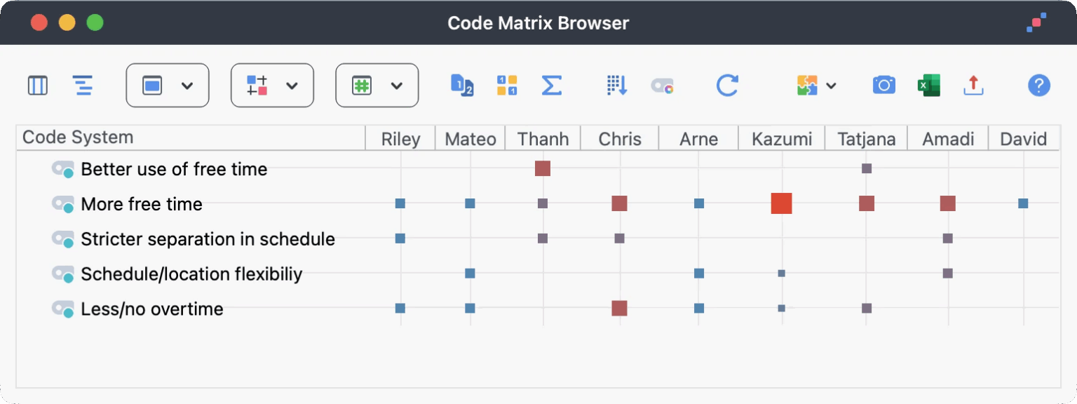 The Code Matrix Browser in MAXQDA – A Tool That Is Even More Powerful ...