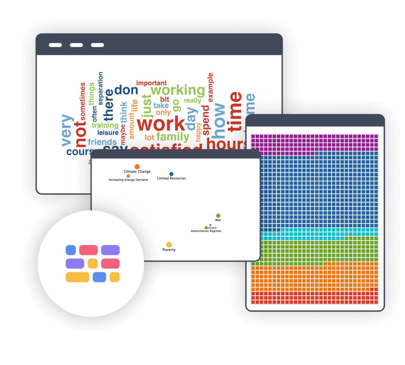 Daten visualization with Thematic Analysis Software MAXQDA