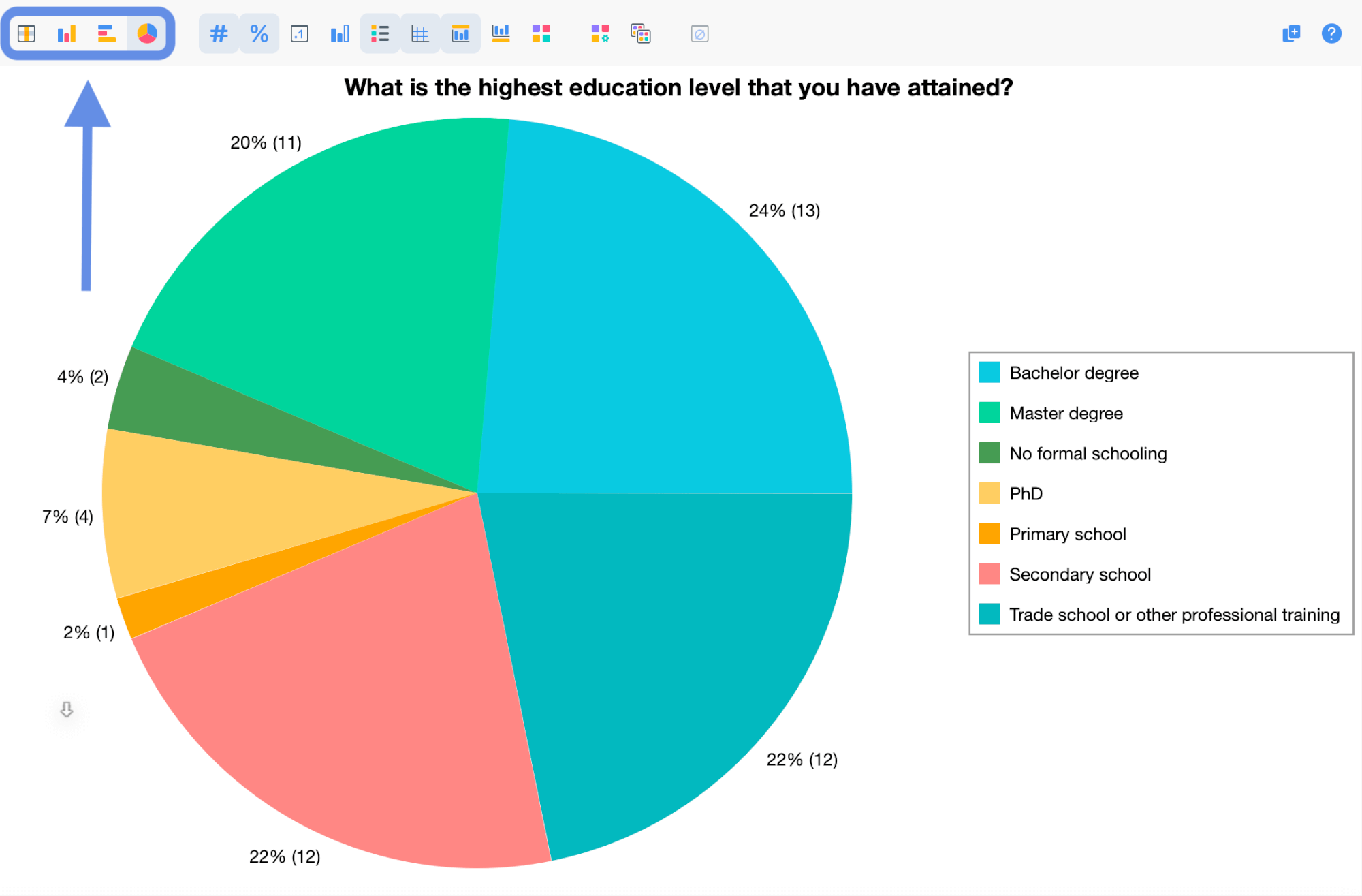 Chart type selection buttons in the toolbar