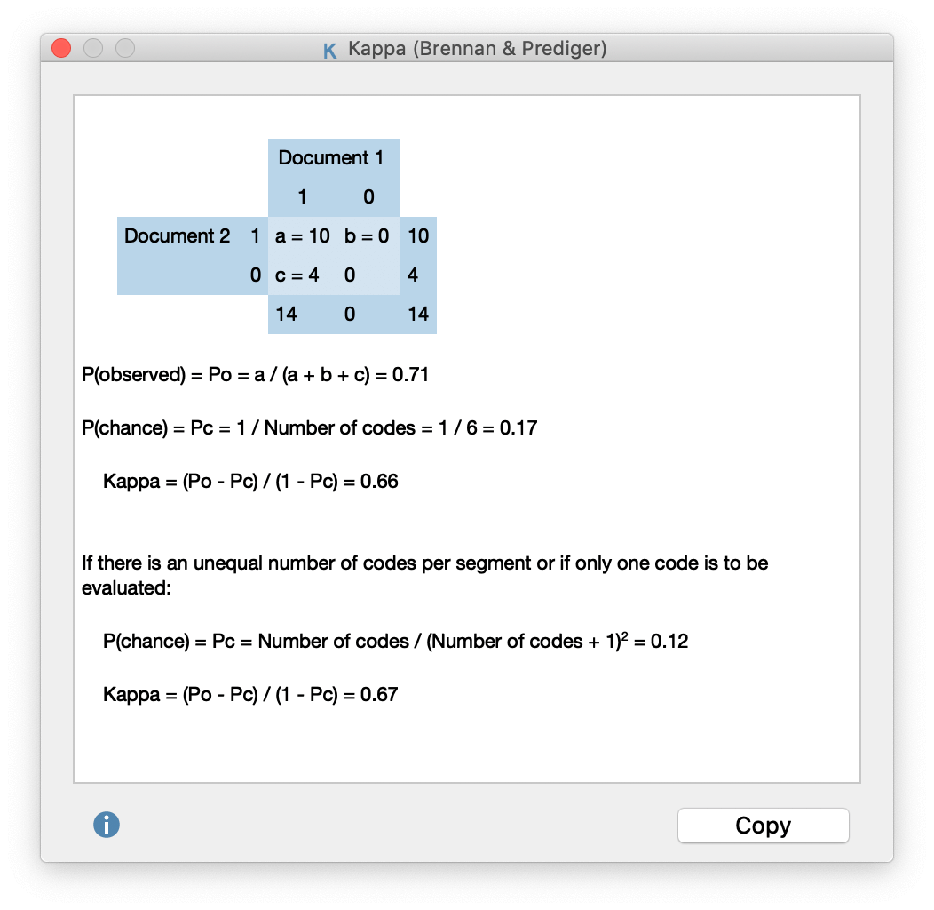 Intercoder coefficient Kappa (Brennan & Prediger, 1981) Intercoder coefficient Kappa (Brennan & Prediger, 1981)