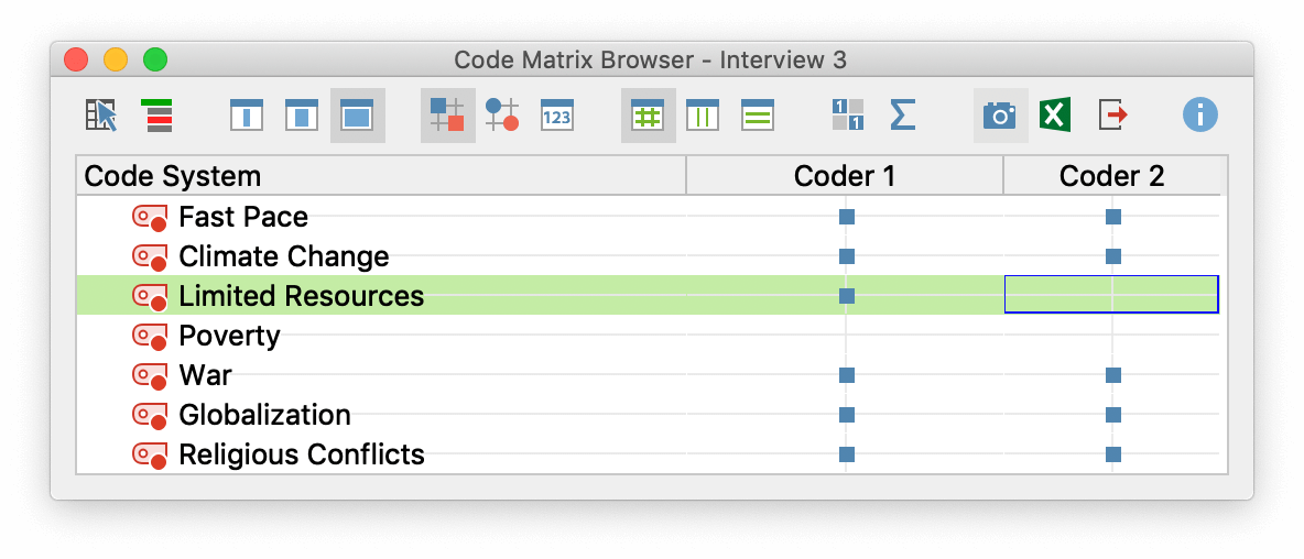Testing the occurrence of codes in two documents with the Code Matrix Browser Testing the occurrence of codes in two documents with the Code Matrix Browser