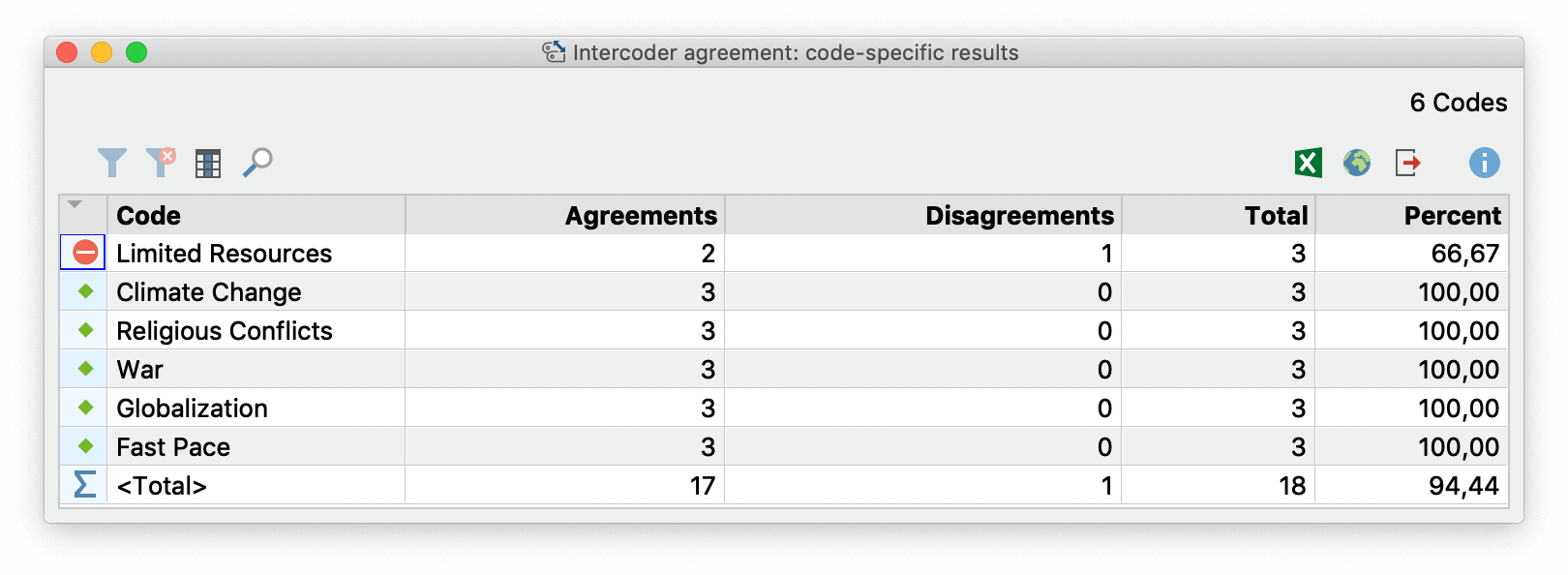 Code-specific results table for the option “Code occurs in the document” Code-specific results table for the option “Code occurs in the document”