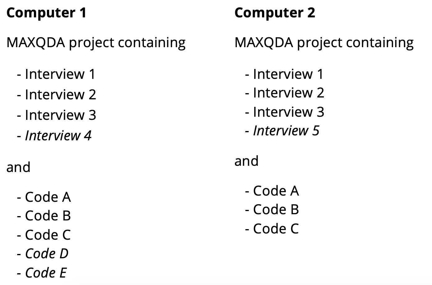 Exemplary initial situation (differences between projects are printed in italics) Exemplary initial situation (differences between projects are printed in italics)