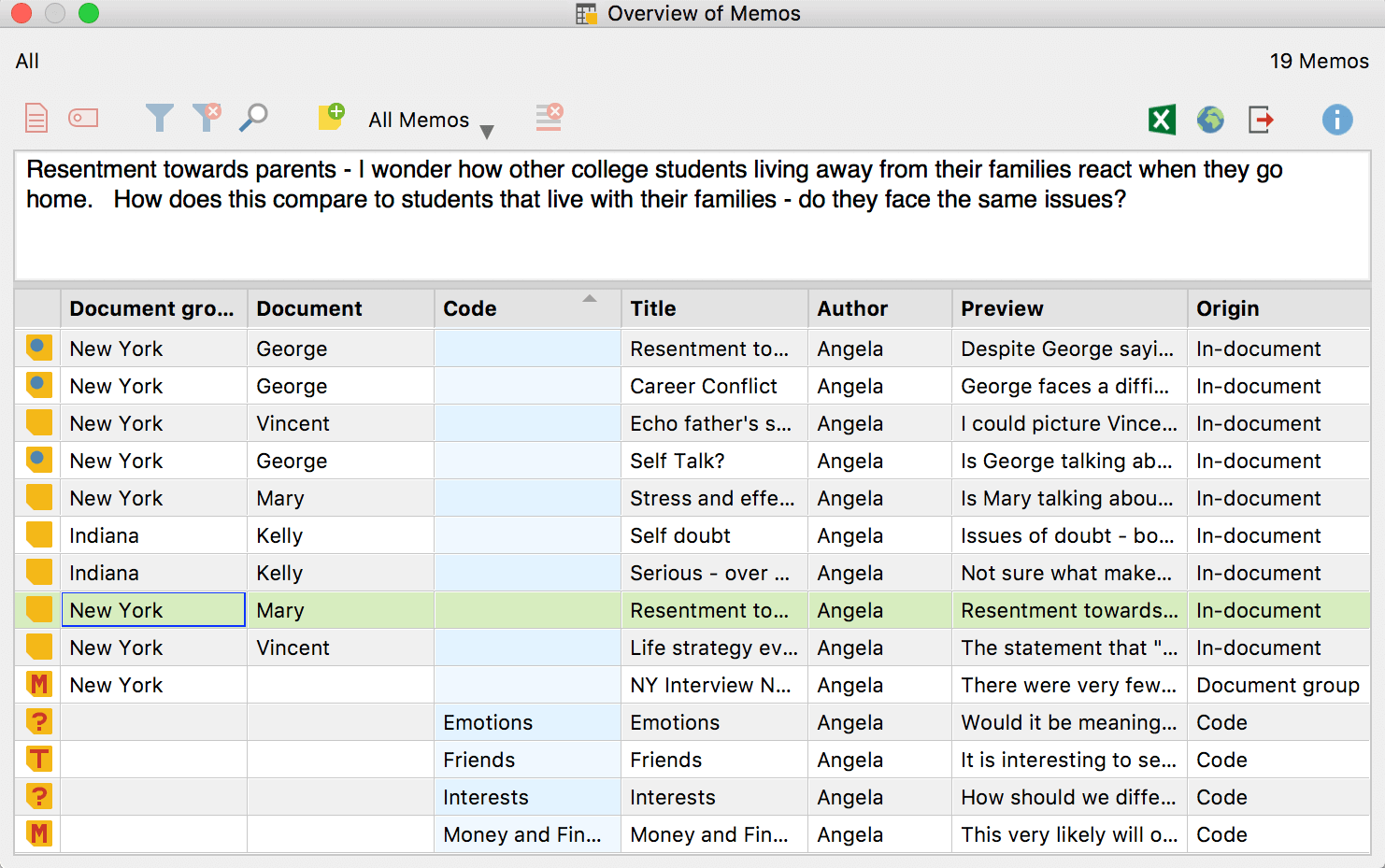 The Overview of Memos The Overview of Memos