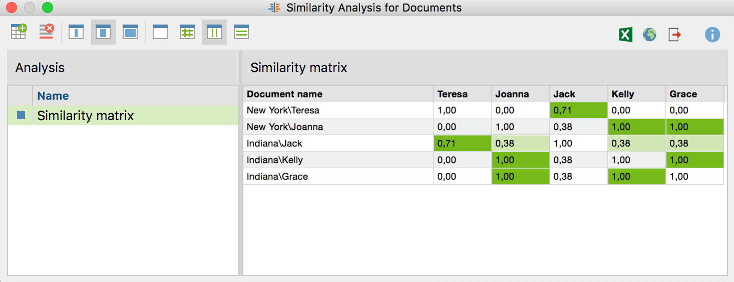 Similarity matrix for five interviews Similarity matrix for five interviews