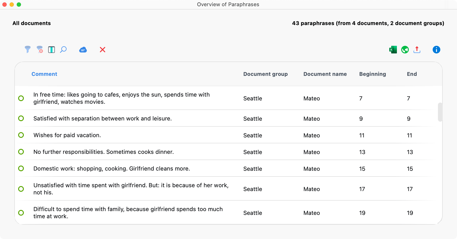 The Overview of Paraphrases The Overview of Paraphrases