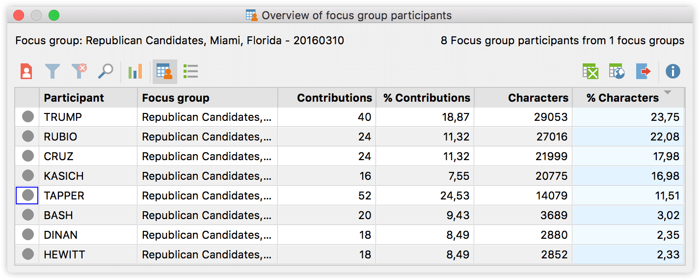 Overview_focus_group_Participants