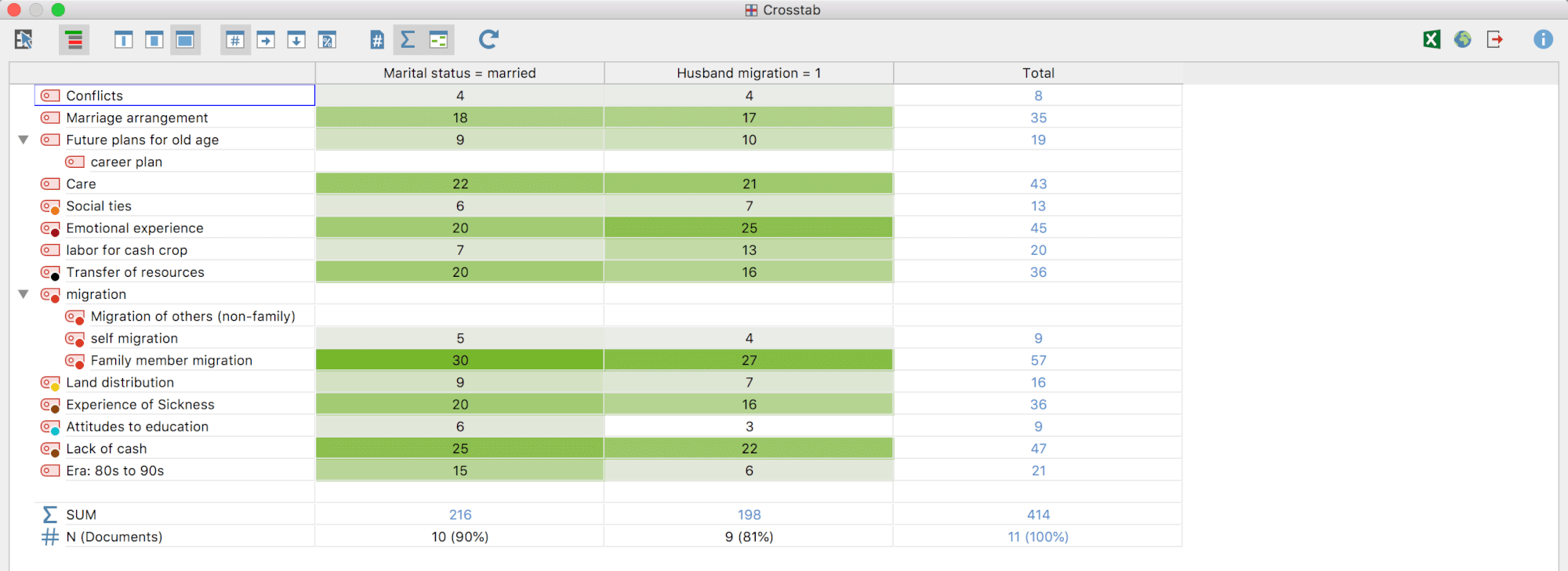 Crosstab Analysis with MAXQDA