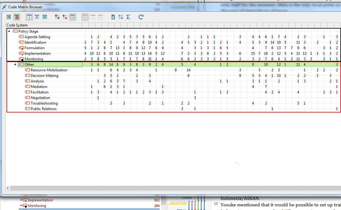 Fieldwork data analysis: Incidence rate of coded segments using MAXQDA's Code Matrix Browser