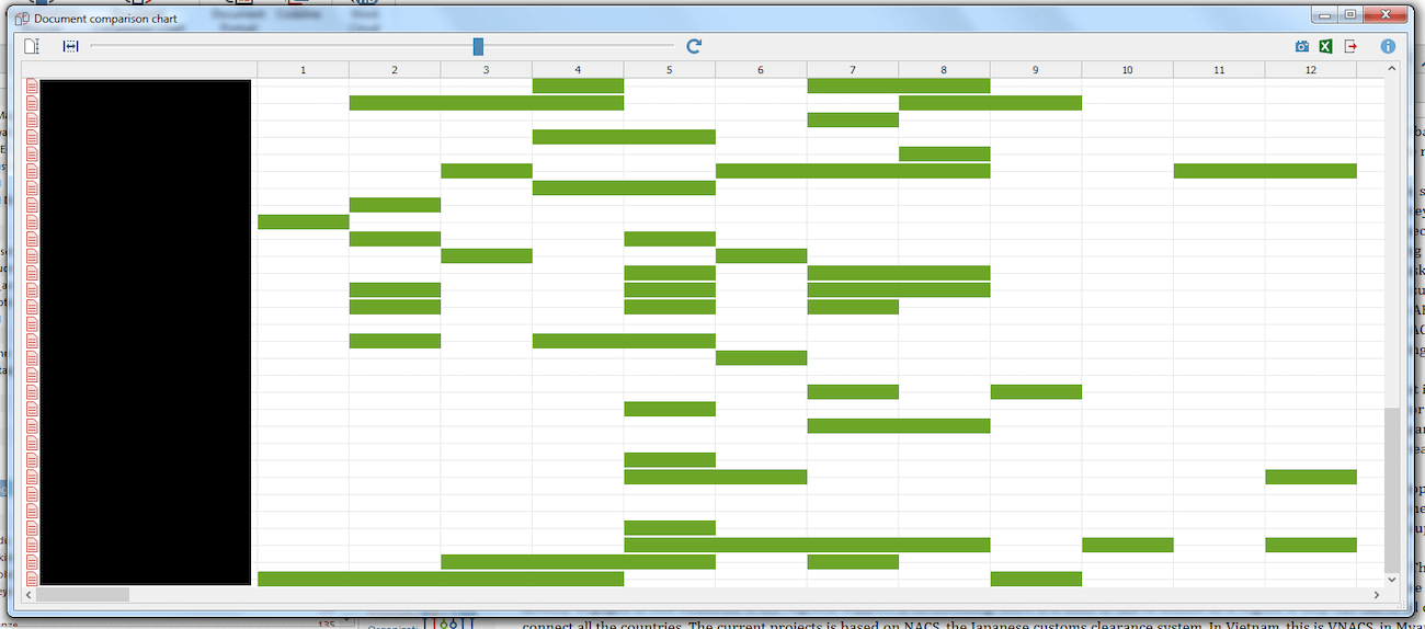 Fieldwork data analysis: Document Comparison Chart using MAXQDA