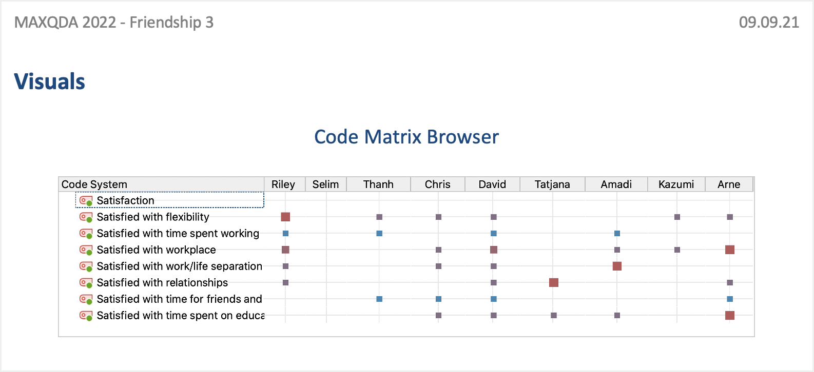 Exported worksheet in Word Exported worksheet in Word