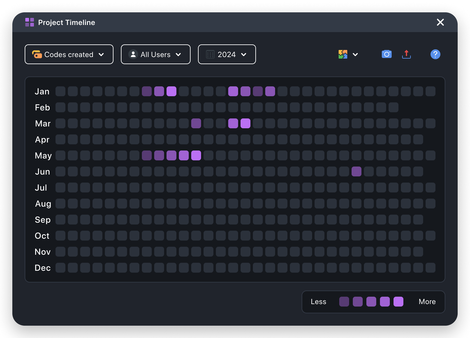 Heatmap showing daily research activity for an example MAXQDA project, with darker shades indicating higher activity.