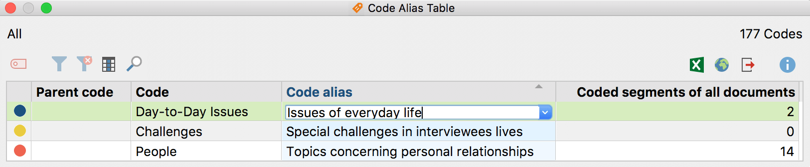 Code Alias Table Code Alias Table
