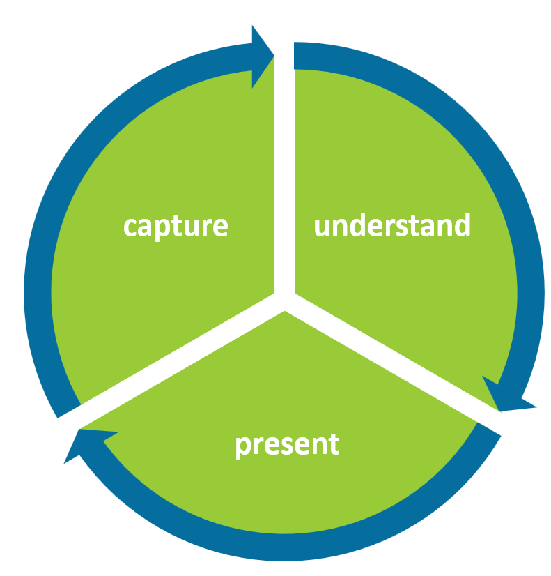 How to analyze tweets on X? A step by step guide - ATLAS.ti