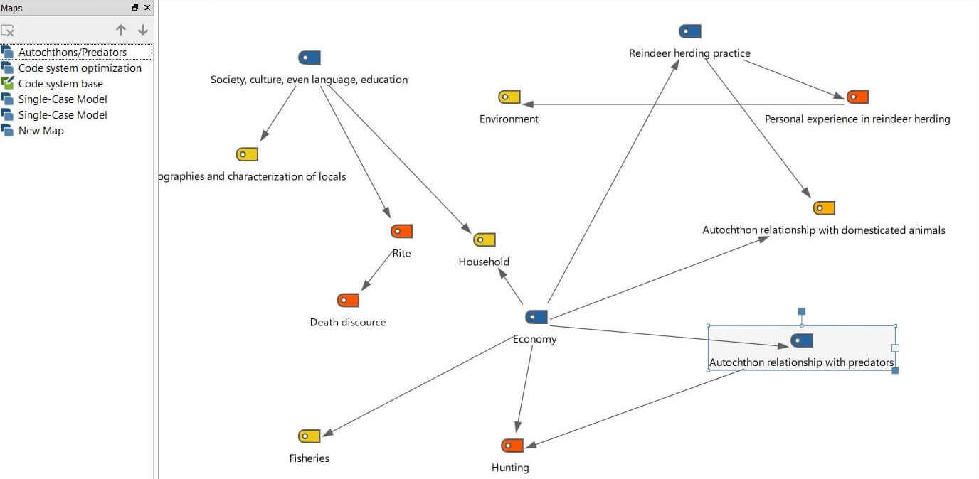 Optimizing the code system with MAXMaps