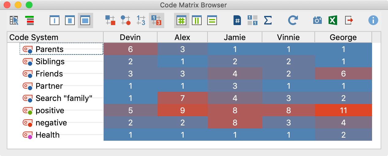 Screenshot in the MAXQDA 2020.3 update showing a heat map. Screenshot in the MAXQDA 2020.3 update showing a heat map.