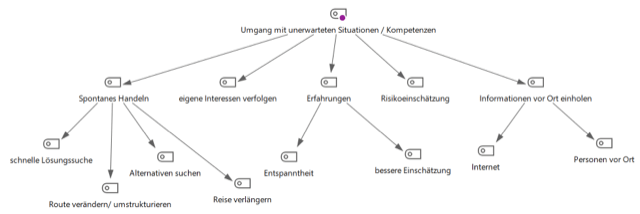 MAXMaps code visualization