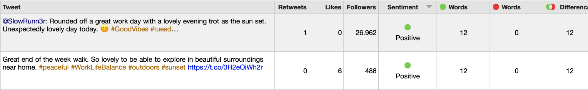 Columns for sentiment analysis Columns for sentiment analysis