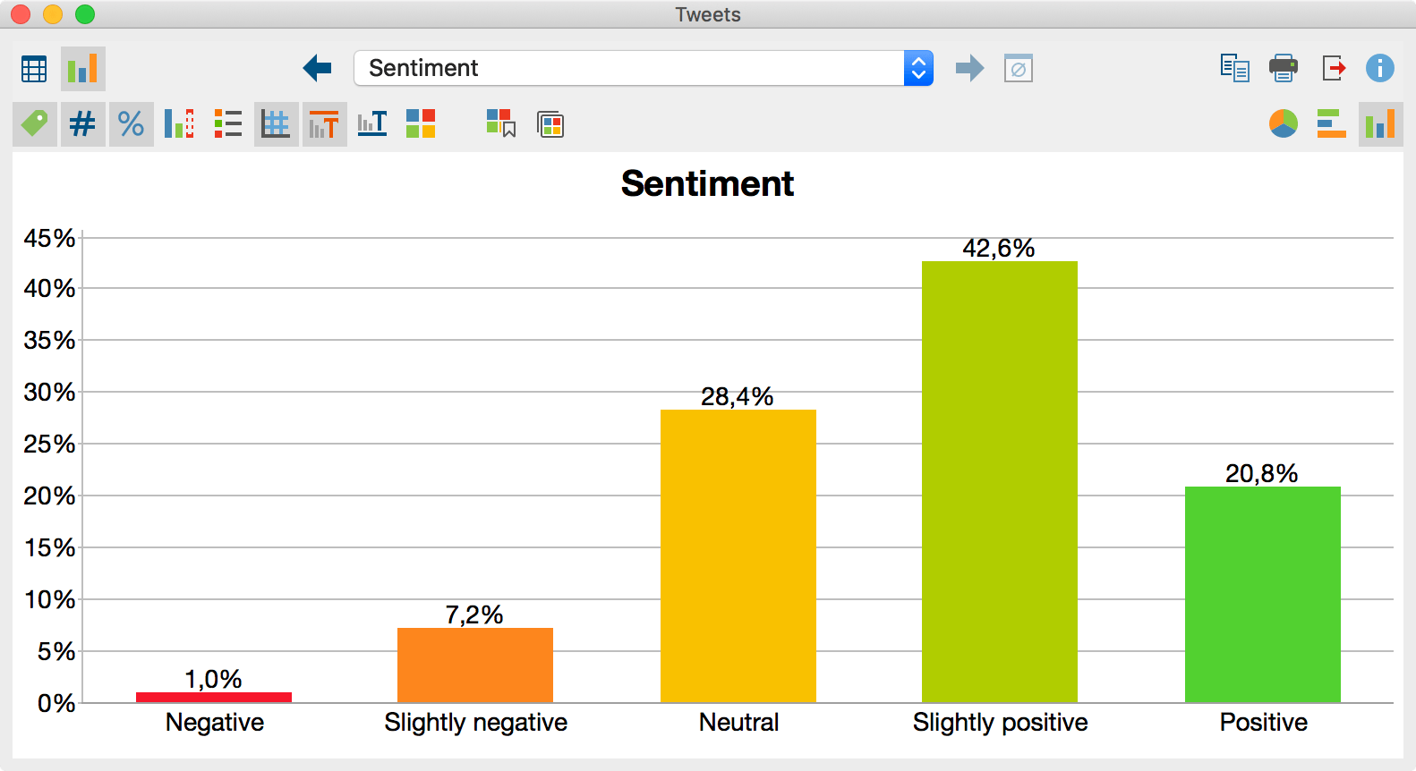 Diagram for the frequency distribution of sentiments Diagram for the frequency distribution of sentiments