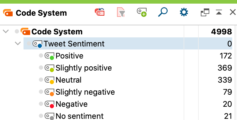 Codes for sentiment ratings in the Code System