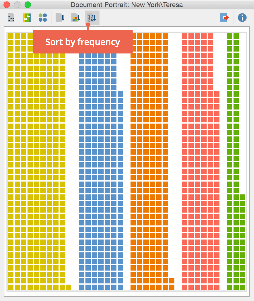 Sorted-by-frequency-teresa