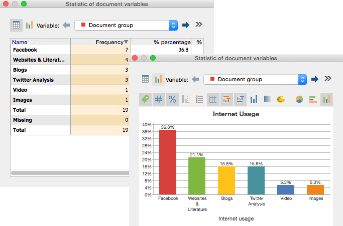 Statistic of doc variables table and diagram