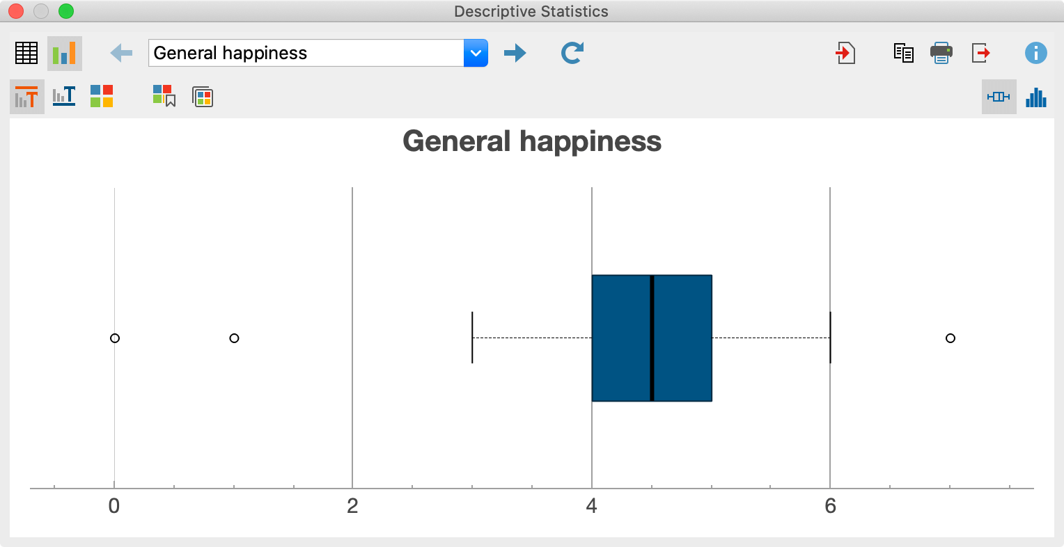 Box plot of an analyzed variable Box plot of an analyzed variable