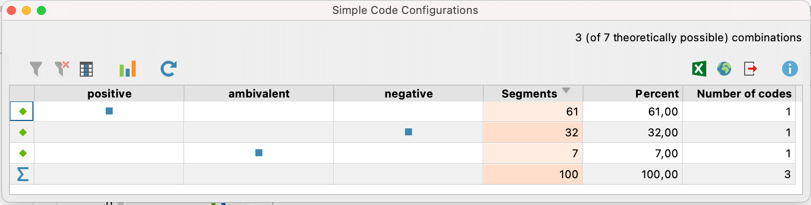 Screenshot from MAXQDA2020 showing the Simple Code Configuration results table. Screenshot from MAXQDA2020 showing the Simple Code Configuration results table.