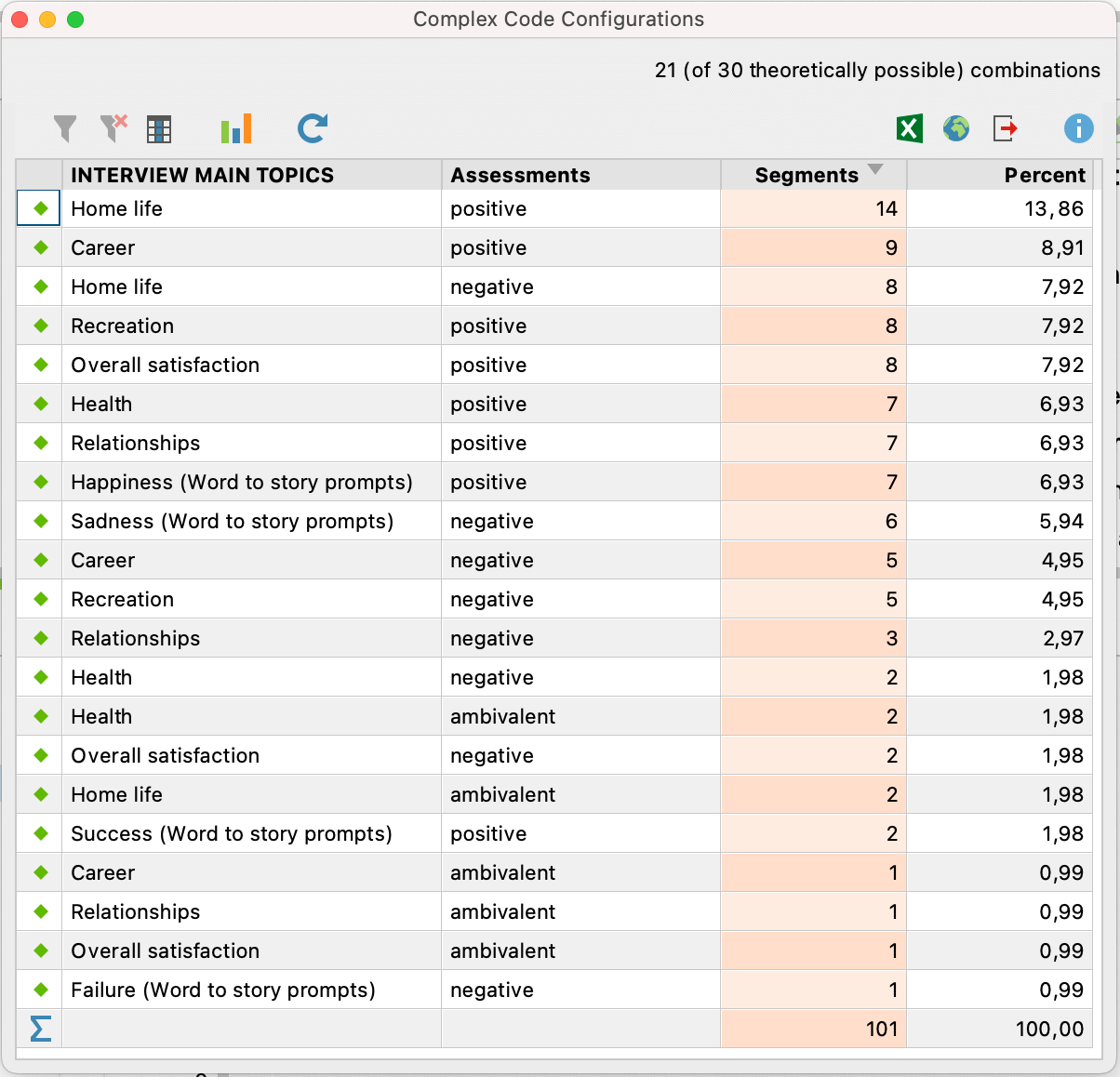 Screenshot from MAXQDA2020 showing the Complex Code Configuration results table. Screenshot from MAXQDA2020 showing the Complex Code Configuration results table.