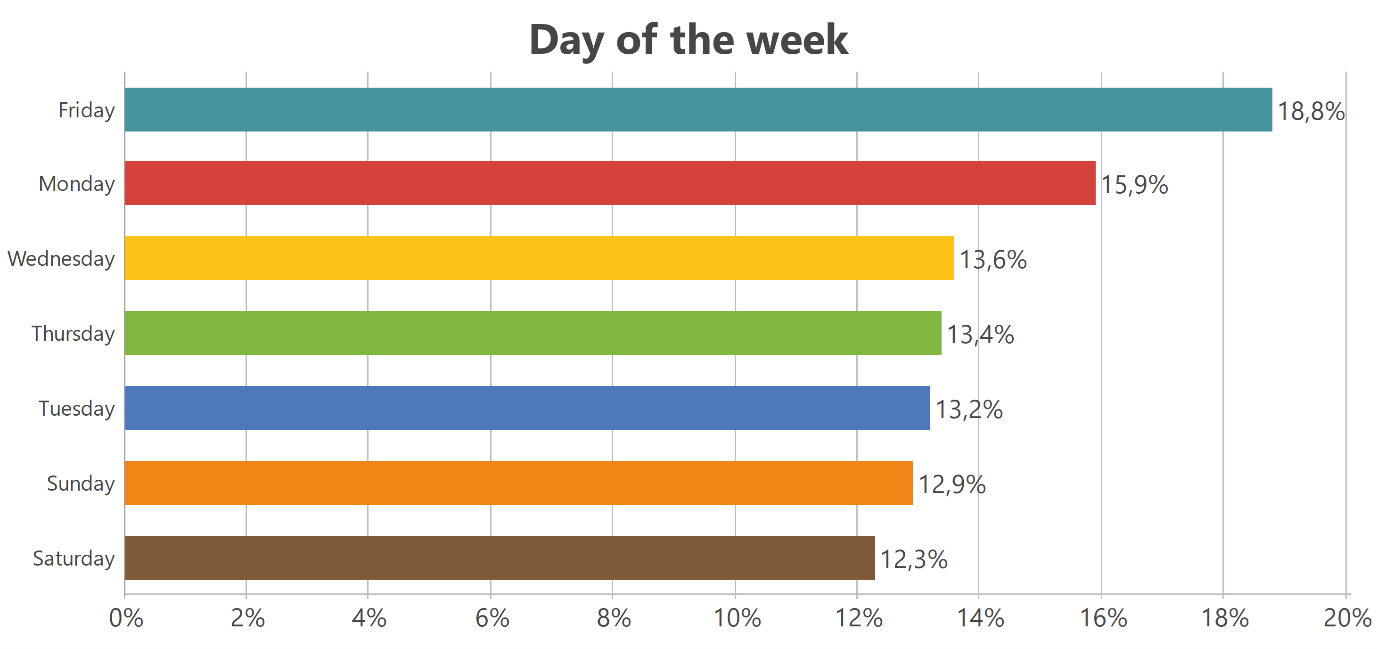 Mentions for “Prada” by day of the week