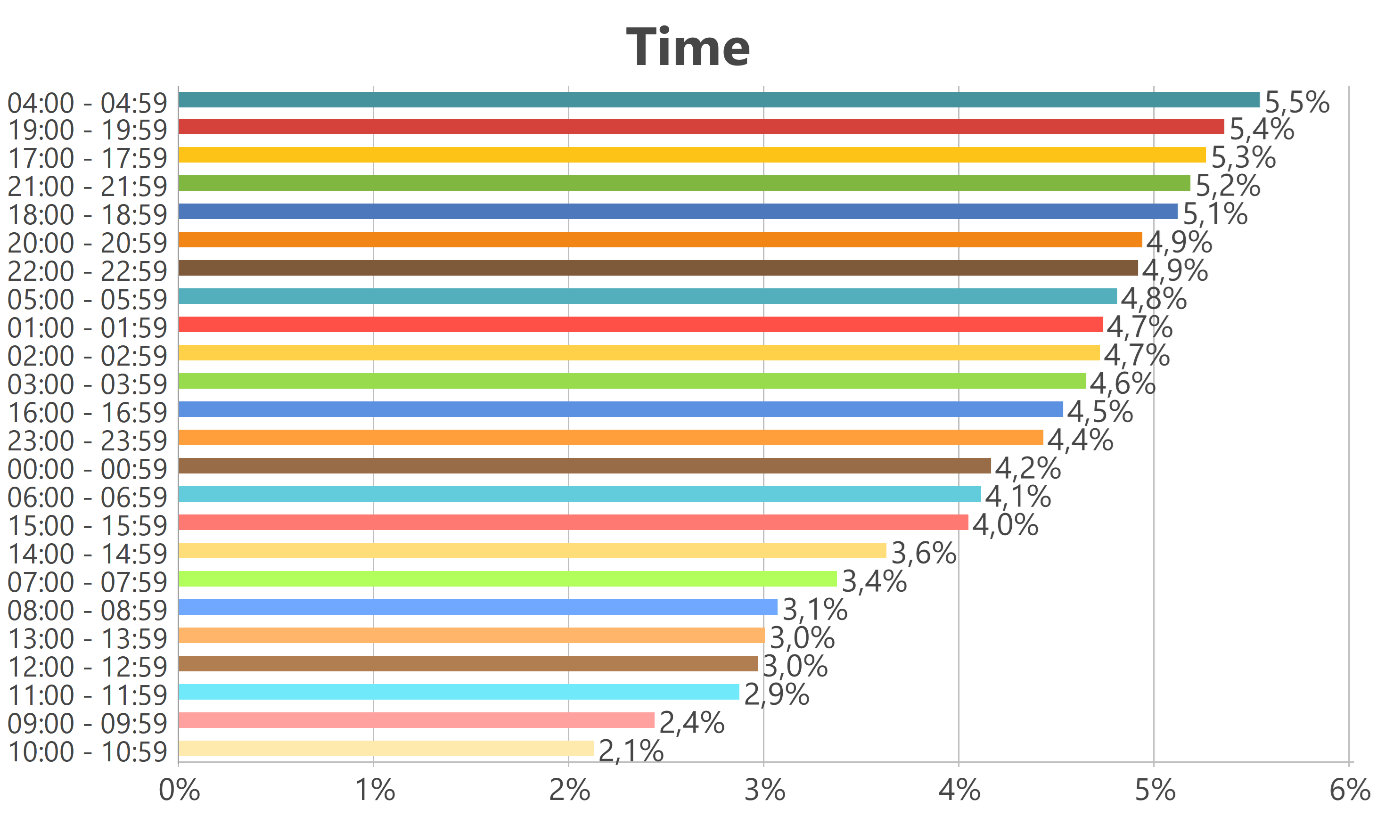 What do Twitter users communicate to Prada's brand?