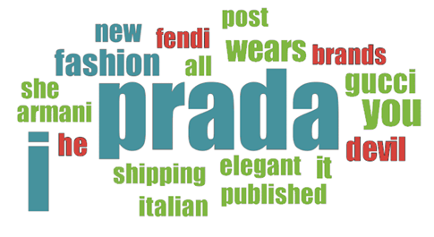 prada group brands