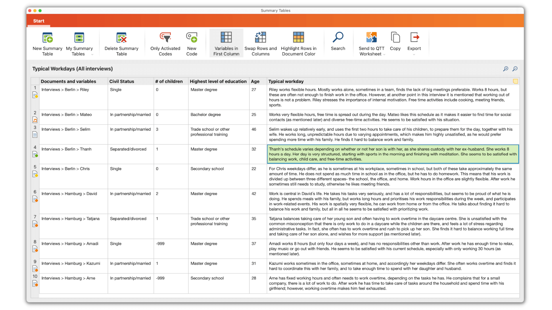 Summary Table