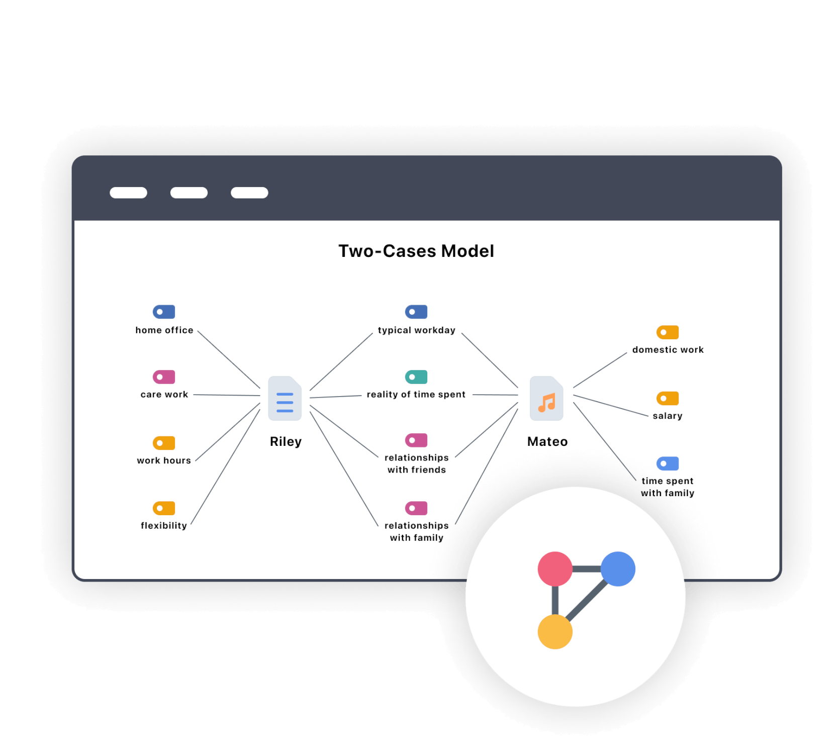 Content Analysis - Create concept maps with MAXMaps Content Analysis - Create concept maps with MAXMaps