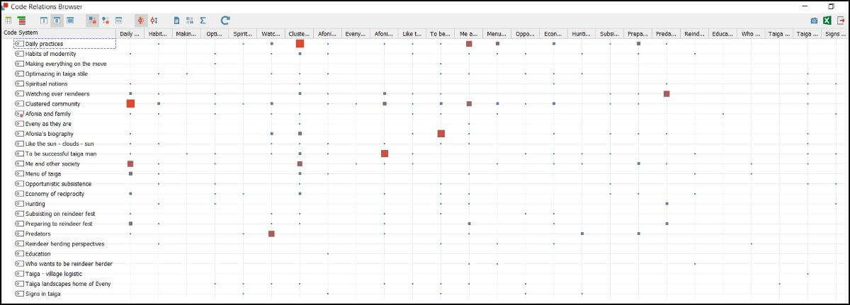 Visualization of overlapping codes with Code Relations Browser