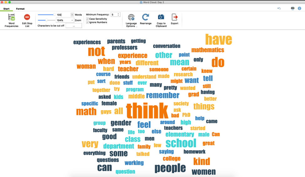 Word Cloud of the Second Day of Interviews