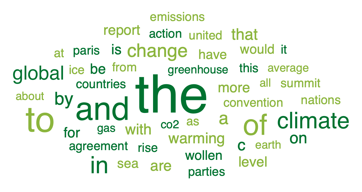 A word cloud from MAXQDA2020, before applying a stop words list.
