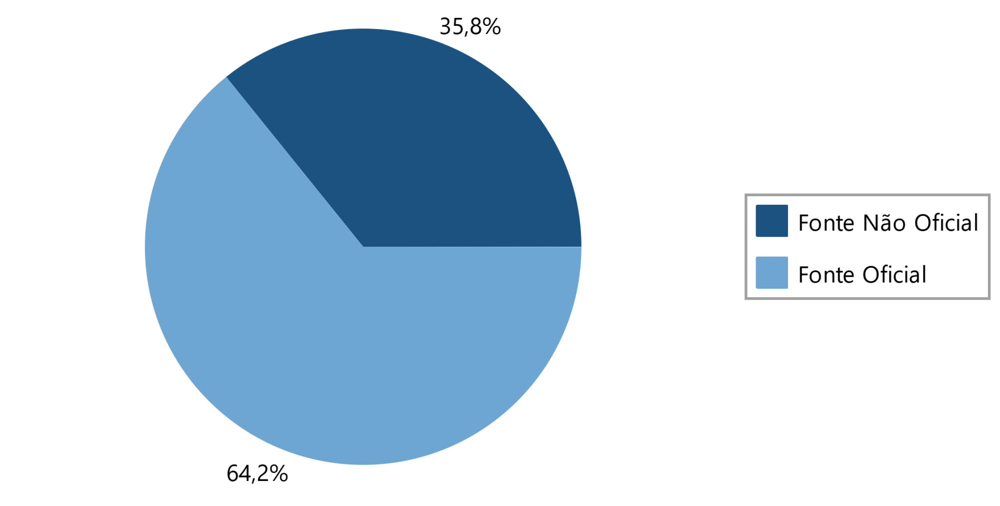 Figura 10: Diagrama com Resultados