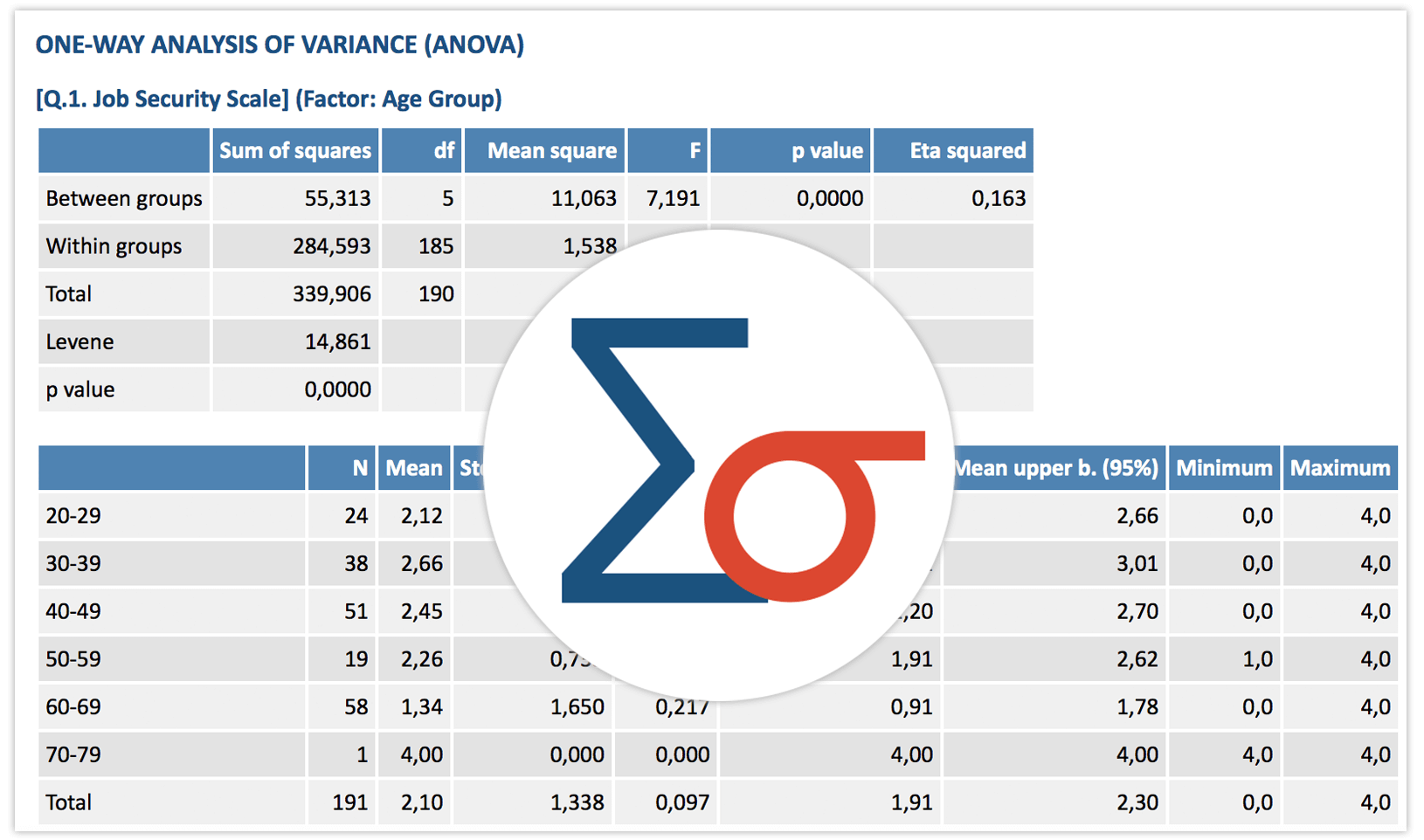 MAXQDA Analytics Pro: Analysis of variance (anova) in MAXQDA