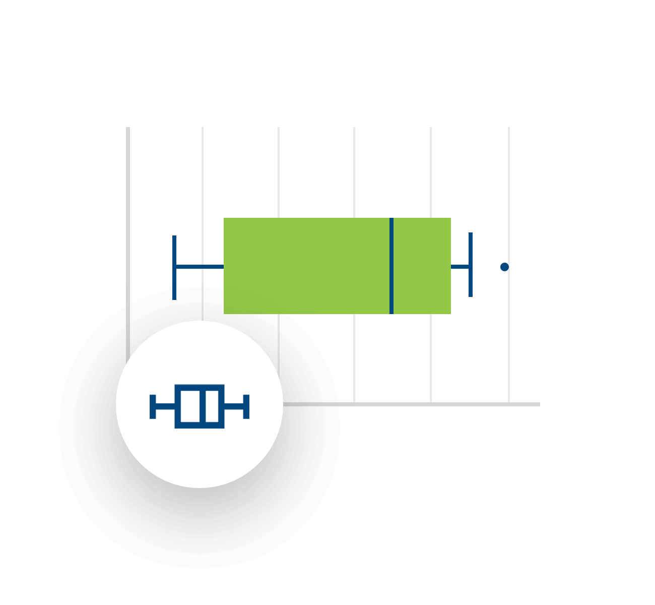 Boxplot MAXQDA 2018