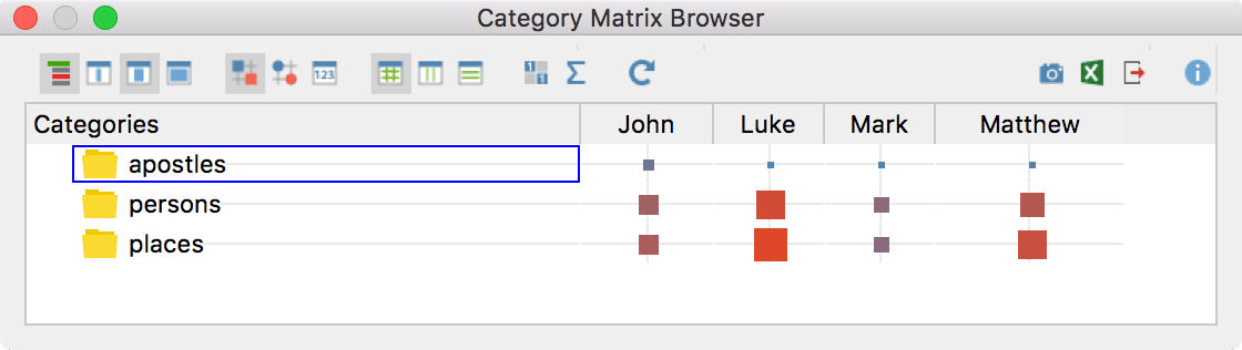 The Category Matrix Browser The Category Matrix Browser
