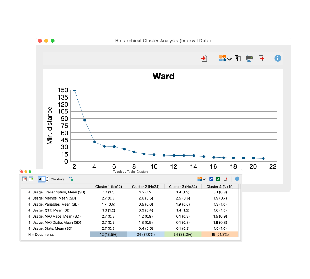 MAXQDA Analytics Pro: Cluster Analysis