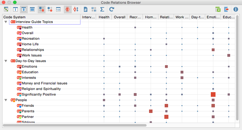 Code Relations Browser