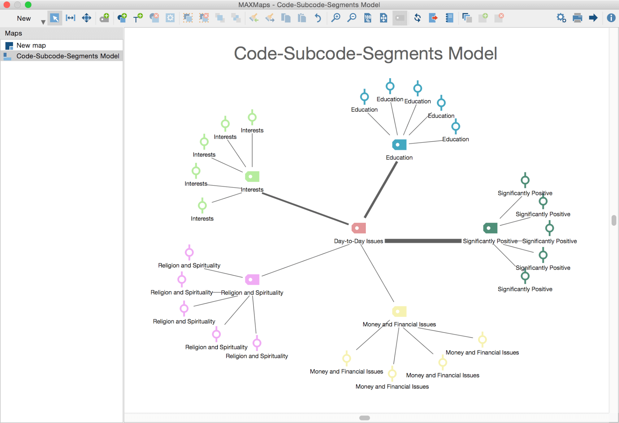 Code-subcodes-segments Model