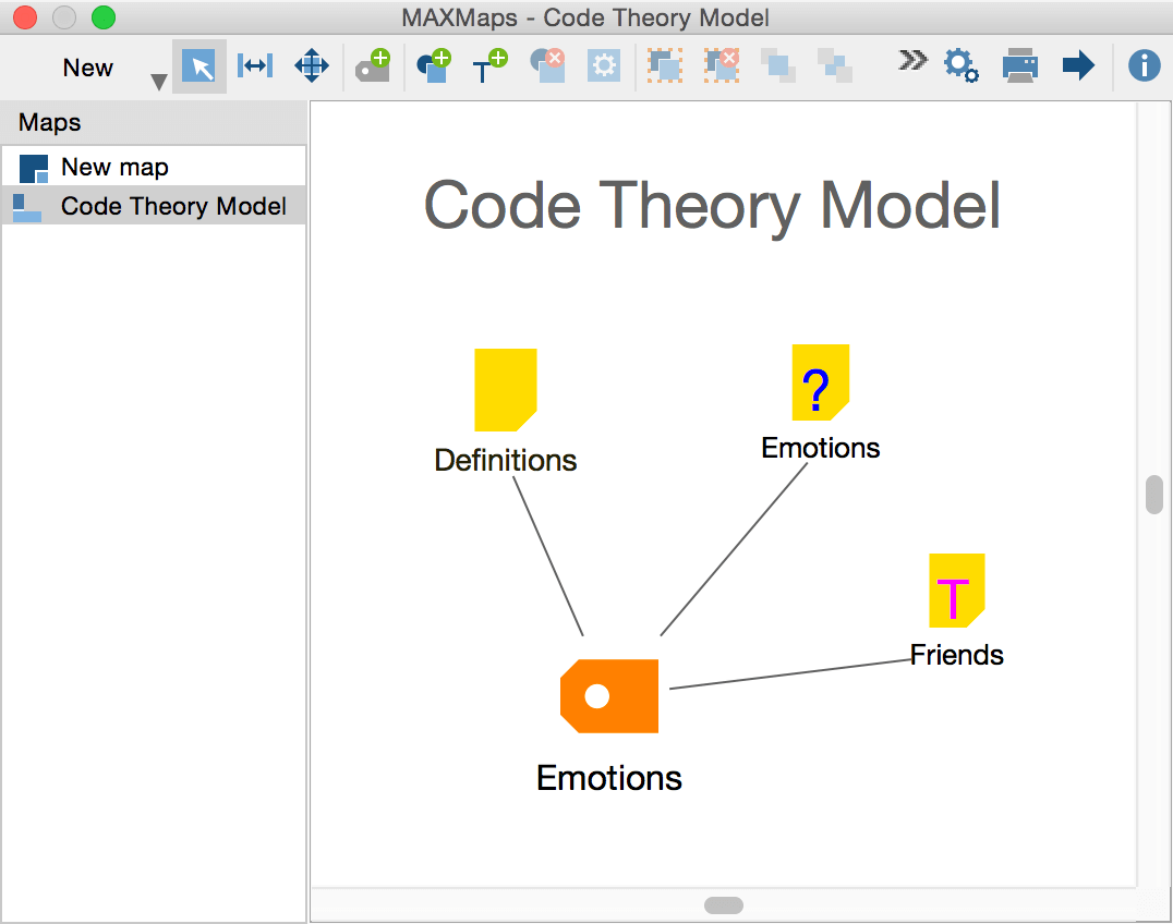 Code Theory Model