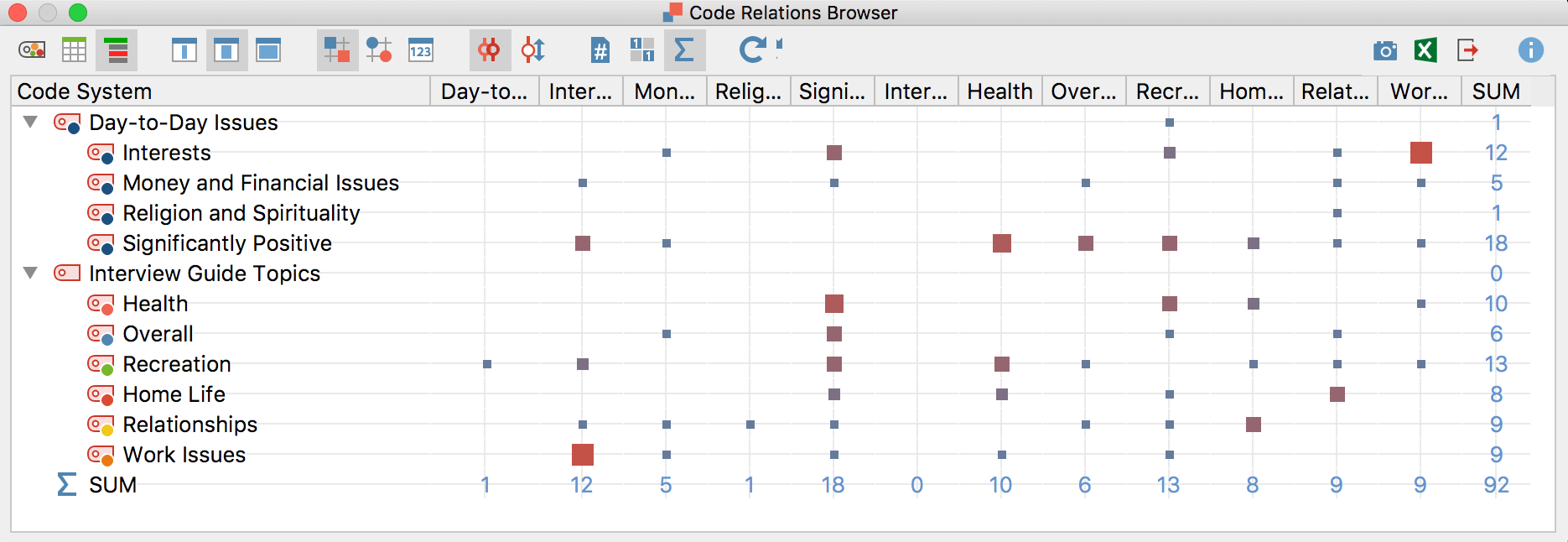 An example of the Code Relations Browser visualization An example of the Code Relations Browser visualization