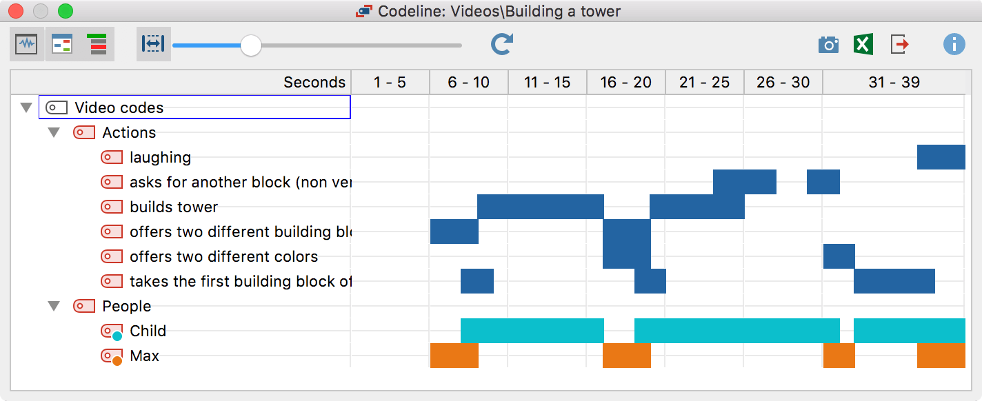 The Codeline for video files The Codeline for video files