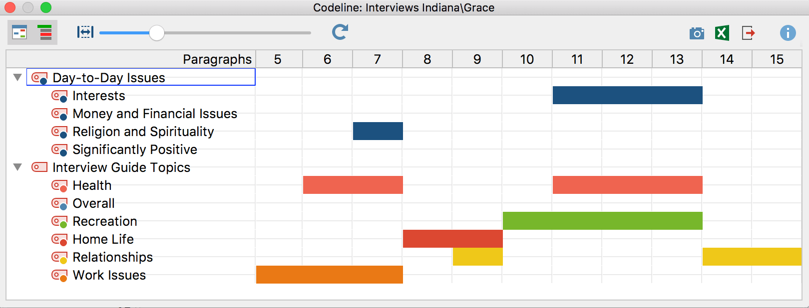 Example of a Codeline visualization Example of a Codeline visualization
