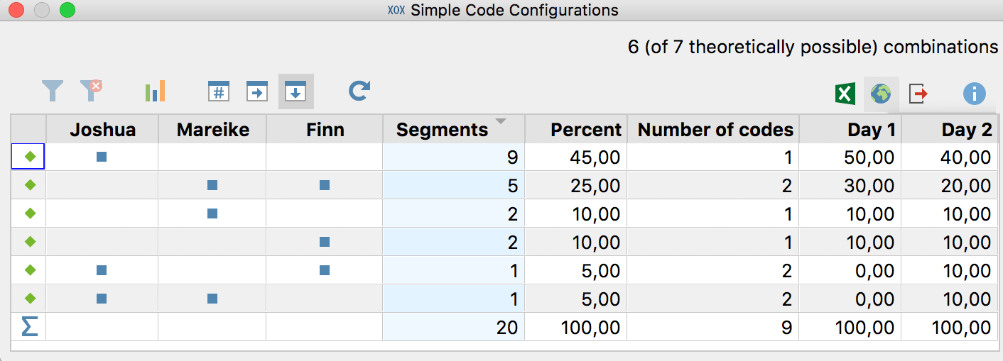 configuration table Configuration Table